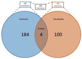 C:\Users\Userr\Downloads\PABLO - ADMINISTRACION DEL CONOCIMIENTO\PUBLICACION ACACIA\FIGURAS\FIGURA 3. Seg_clasf_invent.jpg C:\Users\Userr\Downloads\PABLO - ADMINISTRACION DEL CONOCIMIENTO\PUBLICACION ACACIA\FIGURAS\FIGURA 3. Seg_clasf_invent.jpg