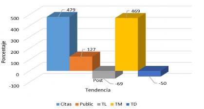 C:\Users\Userr\Downloads\PABLO - ADMINISTRACION DEL CONOCIMIENTO\PUBLICACION ACACIA\FIGURAS\FIGURA 4. Tendencia_Institutos.jpg C:\Users\Userr\Downloads\PABLO - ADMINISTRACION DEL CONOCIMIENTO\PUBLICACION ACACIA\FIGURAS\FIGURA 4. Tendencia_Institutos.jpg