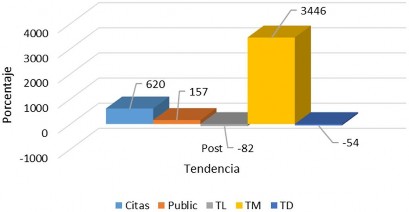 C:\Users\Userr\Downloads\PABLO - ADMINISTRACION DEL CONOCIMIENTO\PUBLICACION ACACIA\FIGURAS\FIGURA 5. Tendencia_Facultades.jpg C:\Users\Userr\Downloads\PABLO - ADMINISTRACION DEL CONOCIMIENTO\PUBLICACION ACACIA\FIGURAS\FIGURA 5. Tendencia_Facultades.jpg