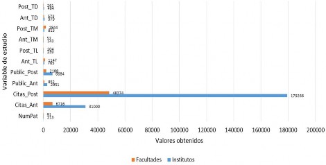 C:\Users\Userr\Downloads\PABLO - ADMINISTRACION DEL CONOCIMIENTO\PUBLICACION ACACIA\FIGURAS\Figura No. 7.1.jpg C:\Users\Userr\Downloads\PABLO - ADMINISTRACION DEL CONOCIMIENTO\PUBLICACION ACACIA\FIGURAS\Figura No. 7.1.jpg