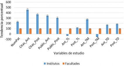 C:\Users\Userr\Downloads\PABLO - ADMINISTRACION DEL CONOCIMIENTO\PUBLICACION ACACIA\FIGURAS\FIGURA 8. Comparativa_tendencia_UNAM.jpg C:\Users\Userr\Downloads\PABLO - ADMINISTRACION DEL CONOCIMIENTO\PUBLICACION ACACIA\FIGURAS\FIGURA 8. Comparativa_tendencia_UNAM.jpg