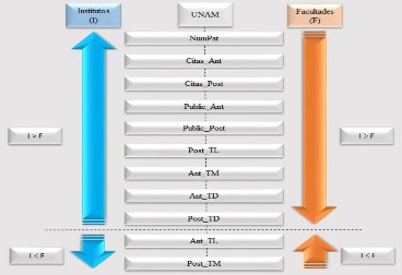 C:\Users\Userr\Downloads\PABLO - ADMINISTRACION DEL CONOCIMIENTO\PUBLICACION ACACIA\FIGURAS\FIGURA 9.1. Comportamiento_varia.jpg C:\Users\Userr\Downloads\PABLO - ADMINISTRACION DEL CONOCIMIENTO\PUBLICACION ACACIA\FIGURAS\FIGURA 9.1. Comportamiento_varia.jpg