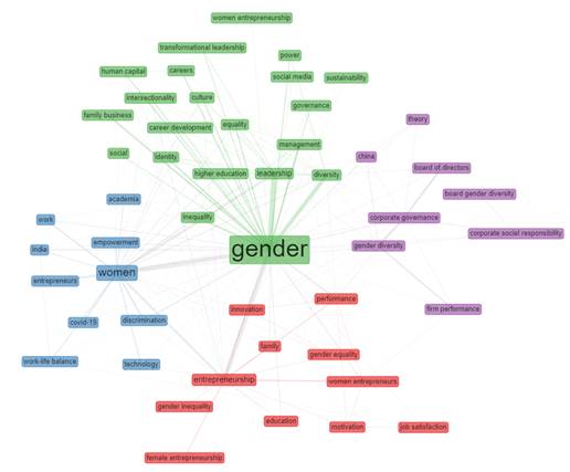 Escala de tiempo
Descripción generada automáticamente