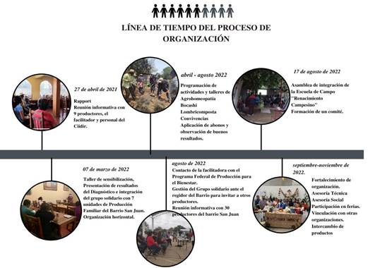 Escala de tiempo
Descripción generada automáticamente
