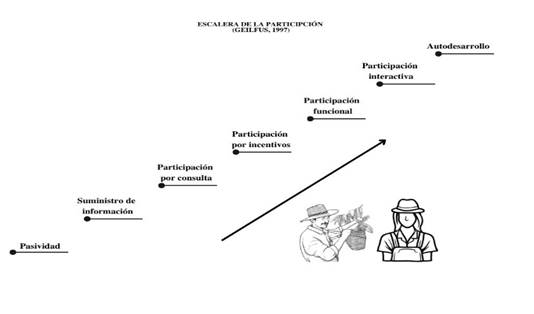 Diagrama
Descripción generada automáticamente