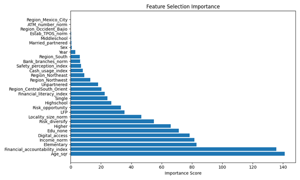 A graph of a number of different types of objects
AI-generated content may be incorrect.